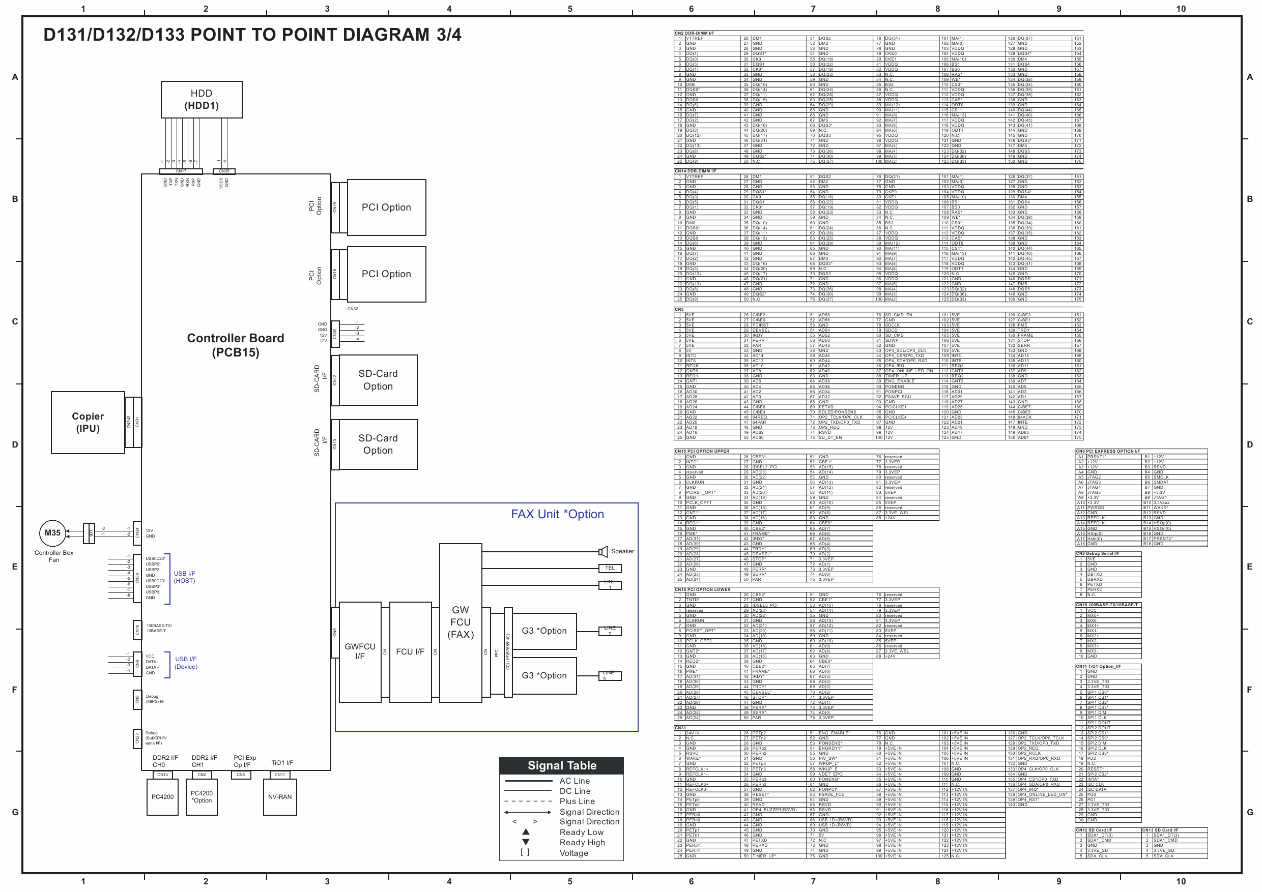 RICOH Aficio MP-6002 7502 9002 D131 D132 D133 Circuit Diagram-3